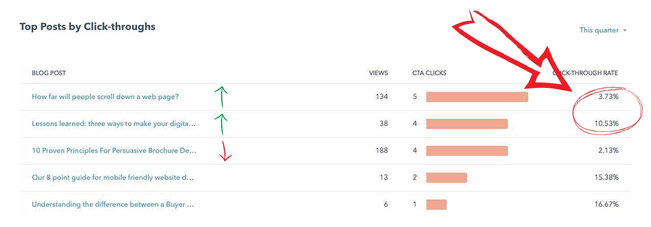 CTA-Clicks-image8