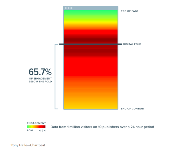 How Far Will People Scroll Heat Map.png