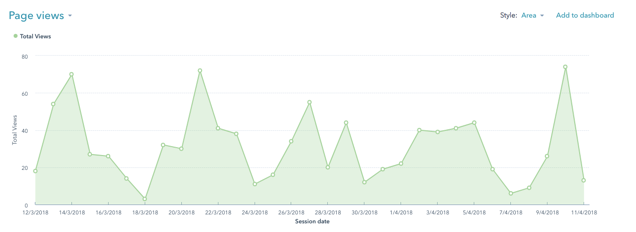 green graph data 0318 - 0418