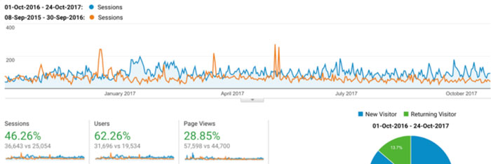 Account-Analytics-Graph