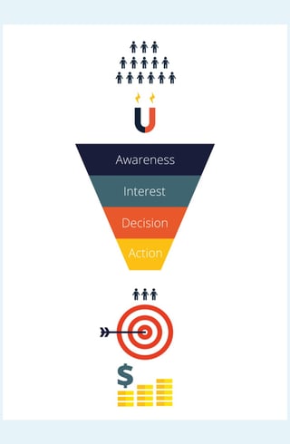 Sales Funnel showing people .jpg