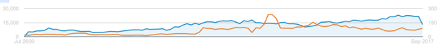 Analytics Graph.png