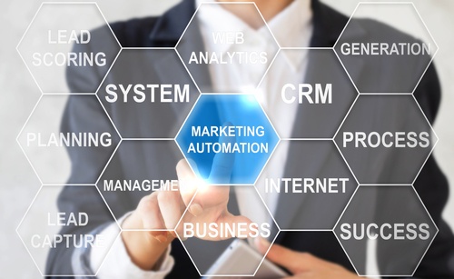 marketing automation image