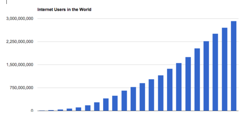 Internet User Graph